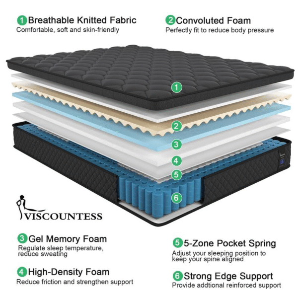 10"12"14" Twin Full Queen King Size Mattress in a Box Hybrid Spring Gel Memory Foam, Euro Top Mattresses Medium Firm for Motion Isolation, Edge Support, 100 Night Trial - Imagen 5