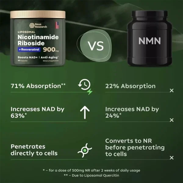 NAD + Booster 900 mg Suplemento antienvejecimiento con nicotinamida Riboside Resveratrol Envío gratis - Imagen 4